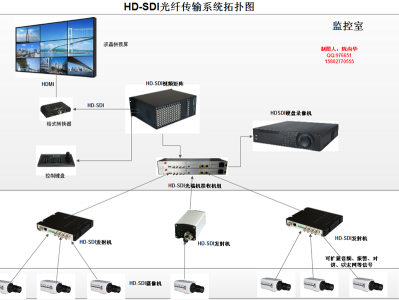 HD-SDI光端机