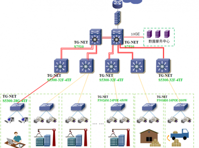 昆钢集团数据传输和网络监控项目